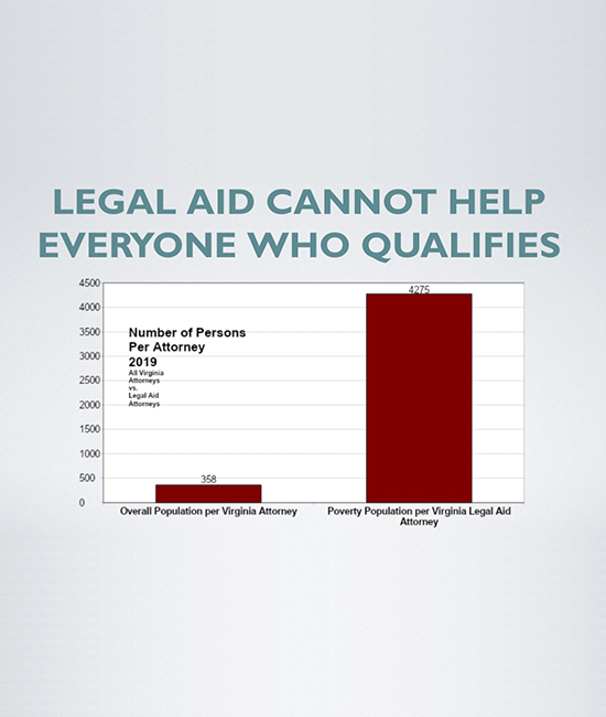 Legal AID