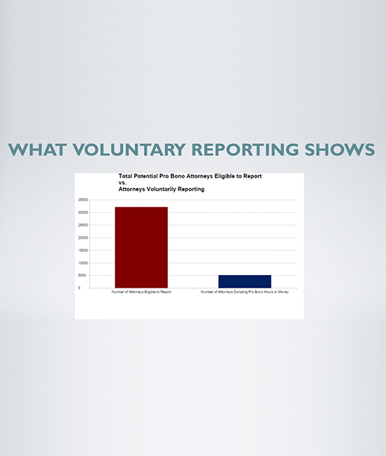 Voluntery Reports